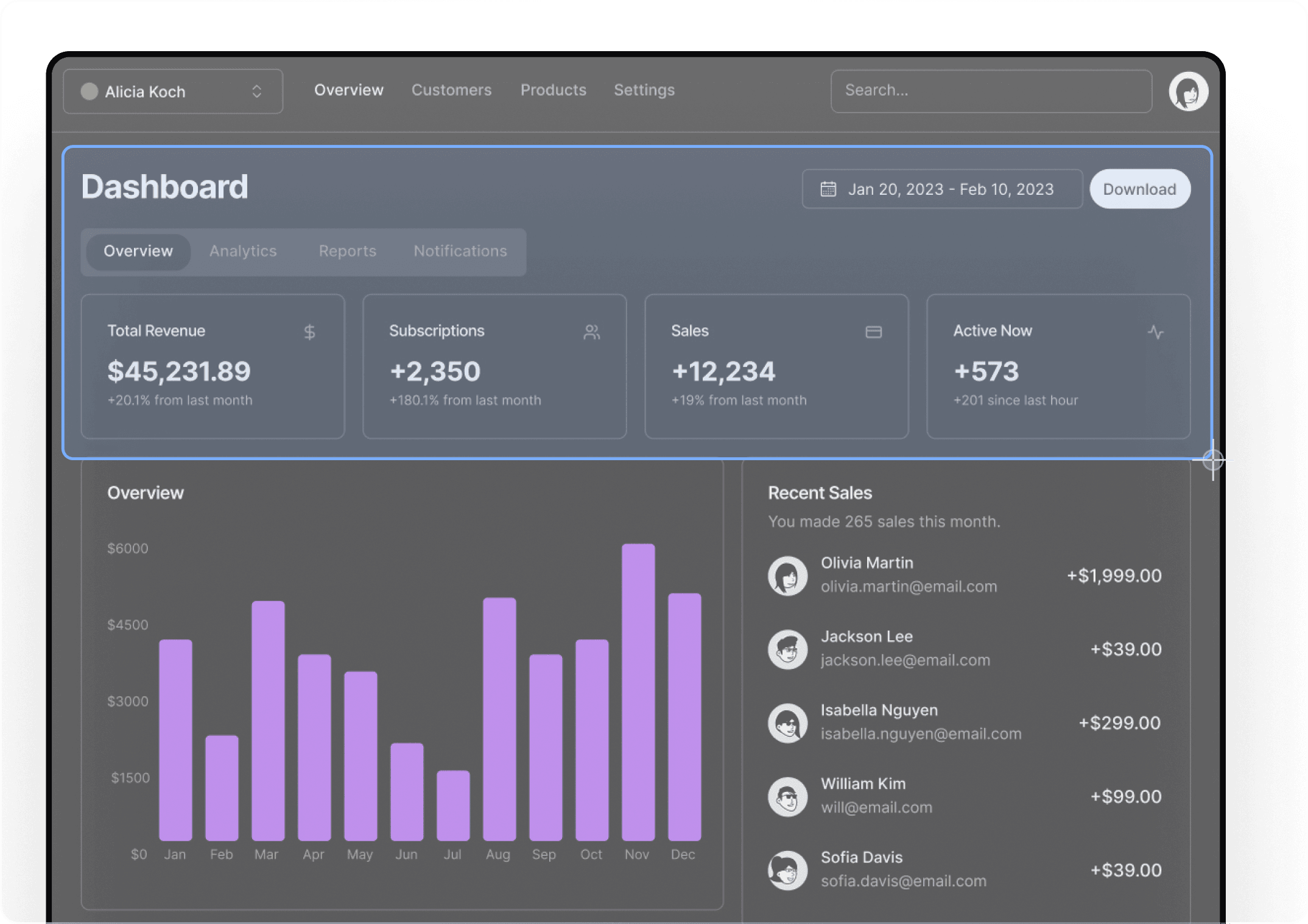 Vision interface showing dashboard analytics