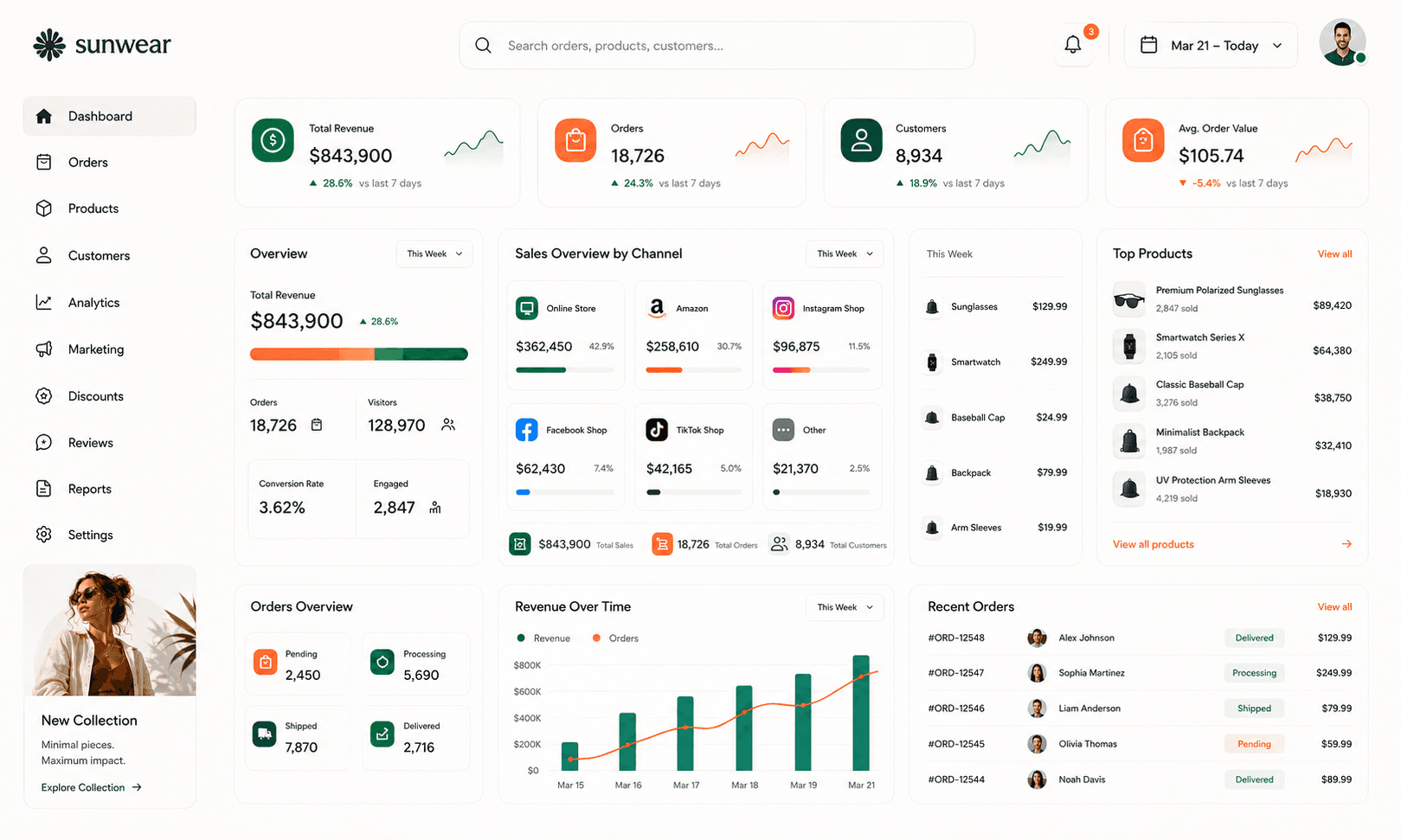 Dashboards built with HQ